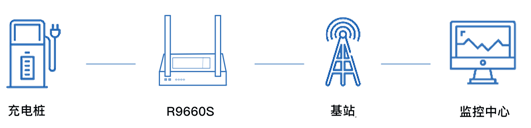 一進(jìn)一出 模擬量輸入隔離式安全柵