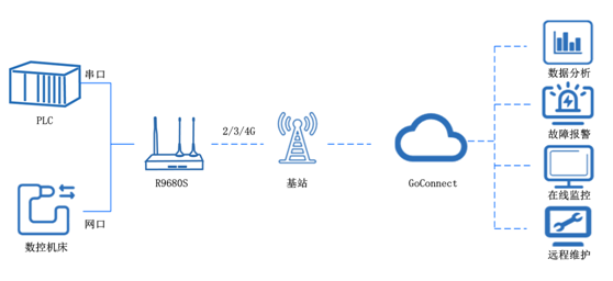 4g/5g路由器 4g/5g路由器