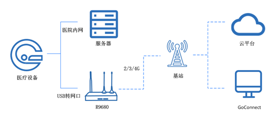 5g工業(yè)路由器 5g工業(yè)路由器