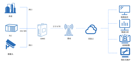 5g工業(yè)路由器 5g工業(yè)路由器