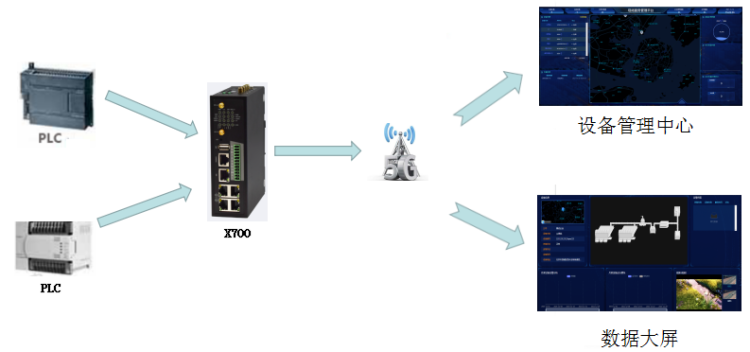 1653457136403794.png 工廠聯(lián)網.png