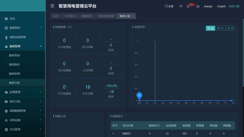 網(wǎng)關(guān)