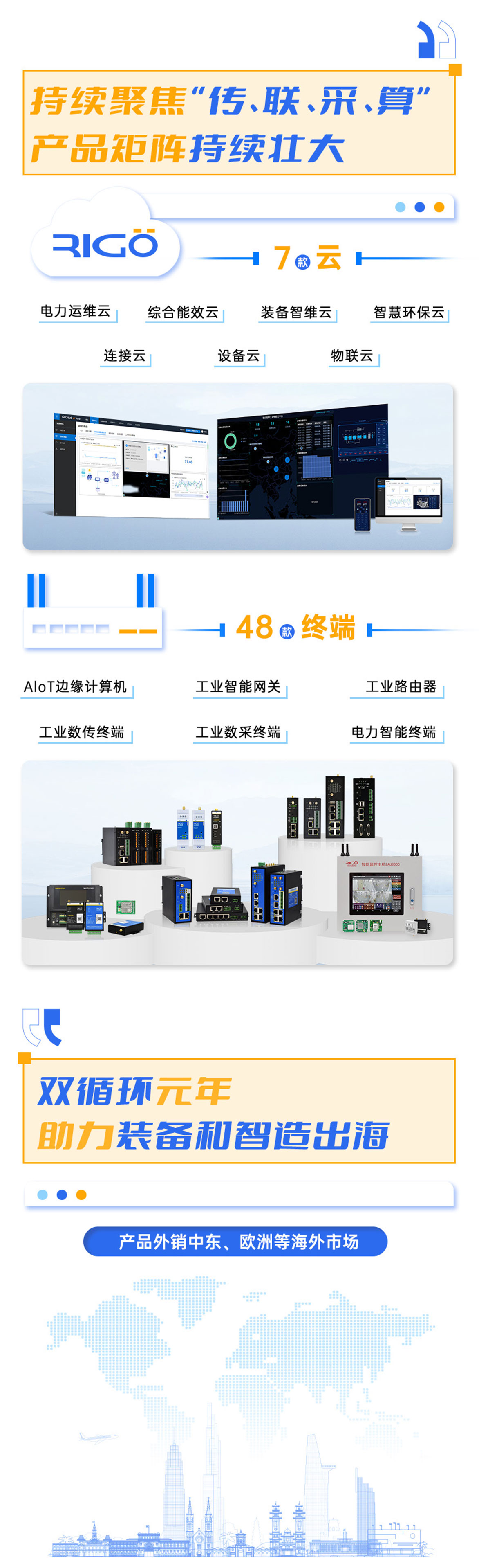 邊緣計(jì)算網(wǎng)關(guān)