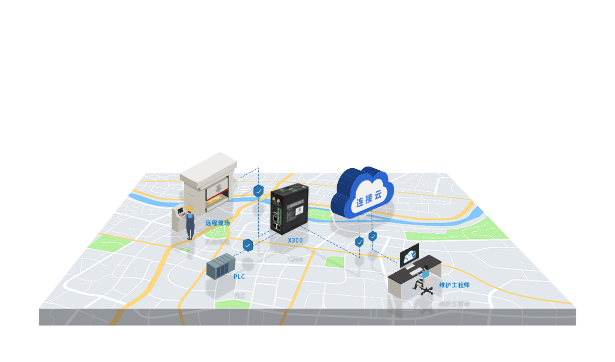 工業(yè)智能網(wǎng)關(guān)