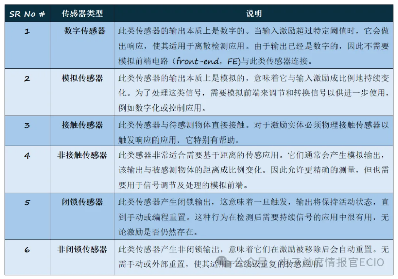 5g工業(yè)路由器 5g工業(yè)路由器